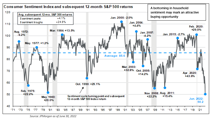 consumer-sentiment-index-and-subsequent-12-month-s&p-500-returns